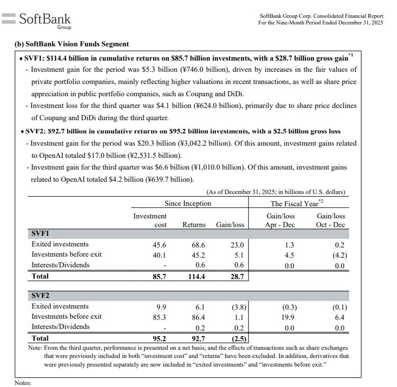 Capture d'écran de tableux du rapport financier de SoftBank