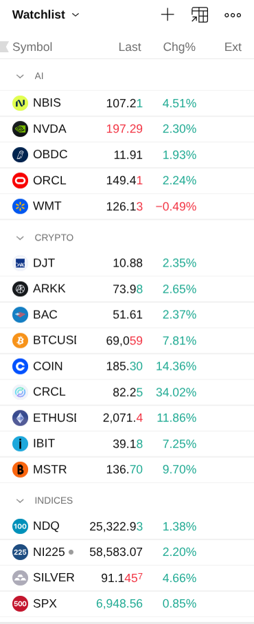Suite de la capture d'écran précédente avec 10 autres lignes, dont le Nasdaq, MicroStrategy ou le cours de l'argent

Tous les cours sont au vert également.