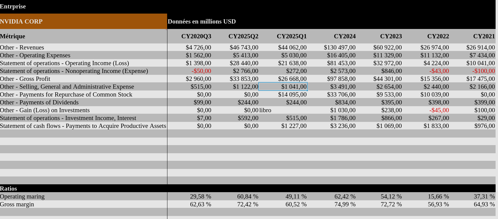 Capture d'écran d'un tableur montrant des données financières pour NVIDIA