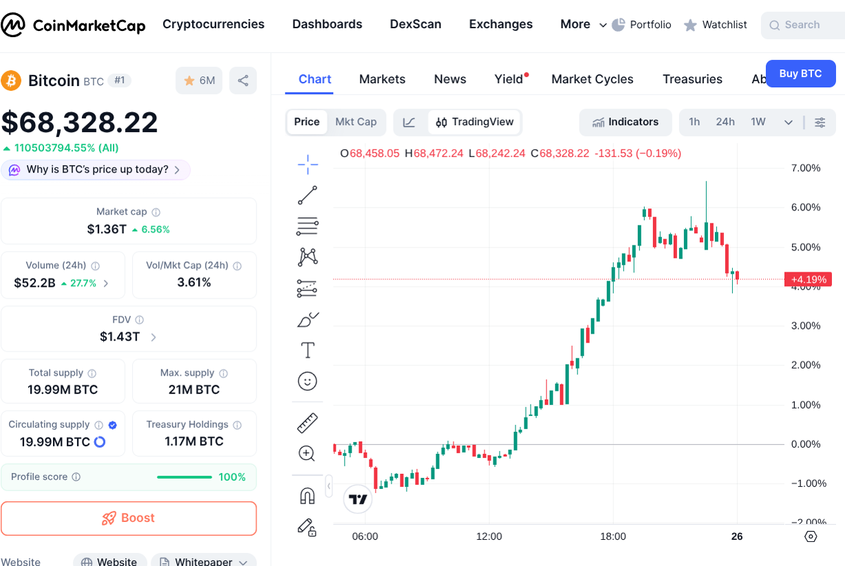 Cours du bitcoin par quart d'heure sur la journée, on voit que ça monte jusqu'en milieu de soirée, puis que ça redescend