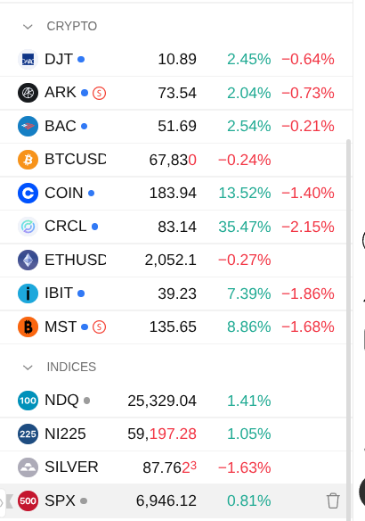 Même structure que l'image précédente, mais pour une deuxième série d'actifs, notamment crypto. La baisse est encore plus marquée ici.