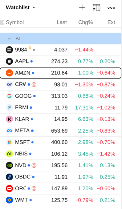 Tableau listant des cours de 14 actions comme Apple, Amazon, Klarna, Meta, Oracle… La colonne a droite indique des baisse en rouge, sur toutes les lignes sauf 3, allant de -0,9% à -1,43%