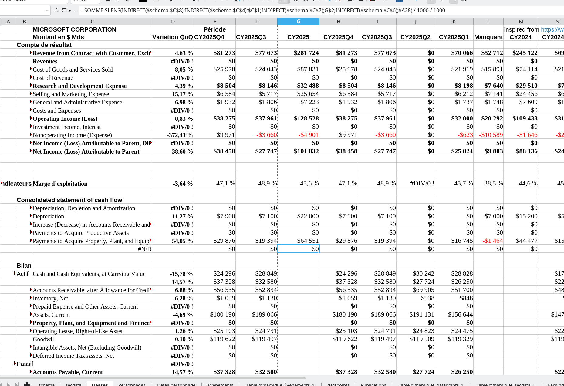 Capture d'écran d'une feuille de calcul libre office avec une vingtaine de colonnes et une quarantaine de lignes, affichant plein d'informations financières pour Microsoft sur plusieurs trimestres.

La cellulle sélectionnée contient cette formule : =SOMME.SI.ENS(INDIRECT($schema.$C$8);INDIRECT($schema.$C$4);$C$1;INDIRECT($schema.$C$7);G$2;INDIRECT($schema.$C$6);$A28) / 1000 / 1000