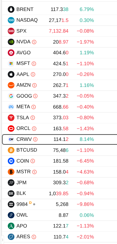 Cours d'une vingtaine d'action / indices boursiers, avec des variations légères à la hausse ou à la baisse, typiquement entre 0,5 et 2%.

