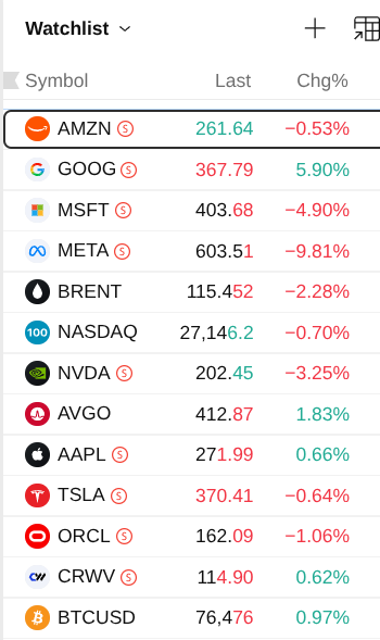 Tableau montrant les courts de plusieurs boites de la tech, avec notamment Google, Amazon, Meta et Microsoft