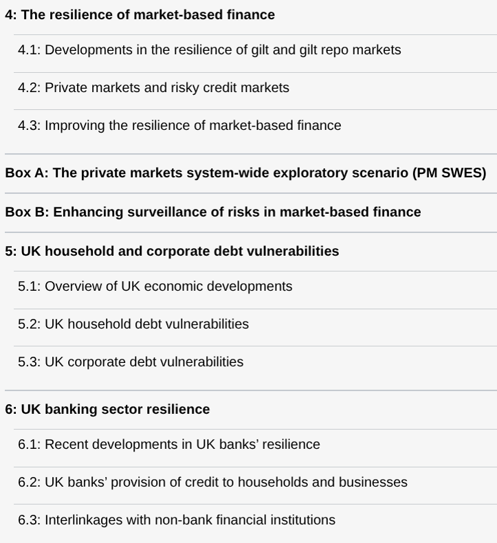 Sommaire listant :

4: The resilience of market-based finance
4.1: Developments in the resilience of gilt and gilt repo markets
4.2: Private markets and risky credit markets
4.3: Improving the resilience of market-based finance
Box A: The private markets system-wide exploratory scenario (PM SWES)
Box B: Enhancing surveillance of risks in market-based finance
5: UK household and corporate debt vulnerabilities
5.1: Overview of UK economic developments
5.2: UK household debt vulnerabilities
5.3: UK corporate debt vulnerabilities
6: UK banking sector resilience
6.1: Recent developments in UK banks’ resilience
6.2: UK banks’ provision of credit to households and businesses
6.3: Interlinkages with non-bank financial institutions