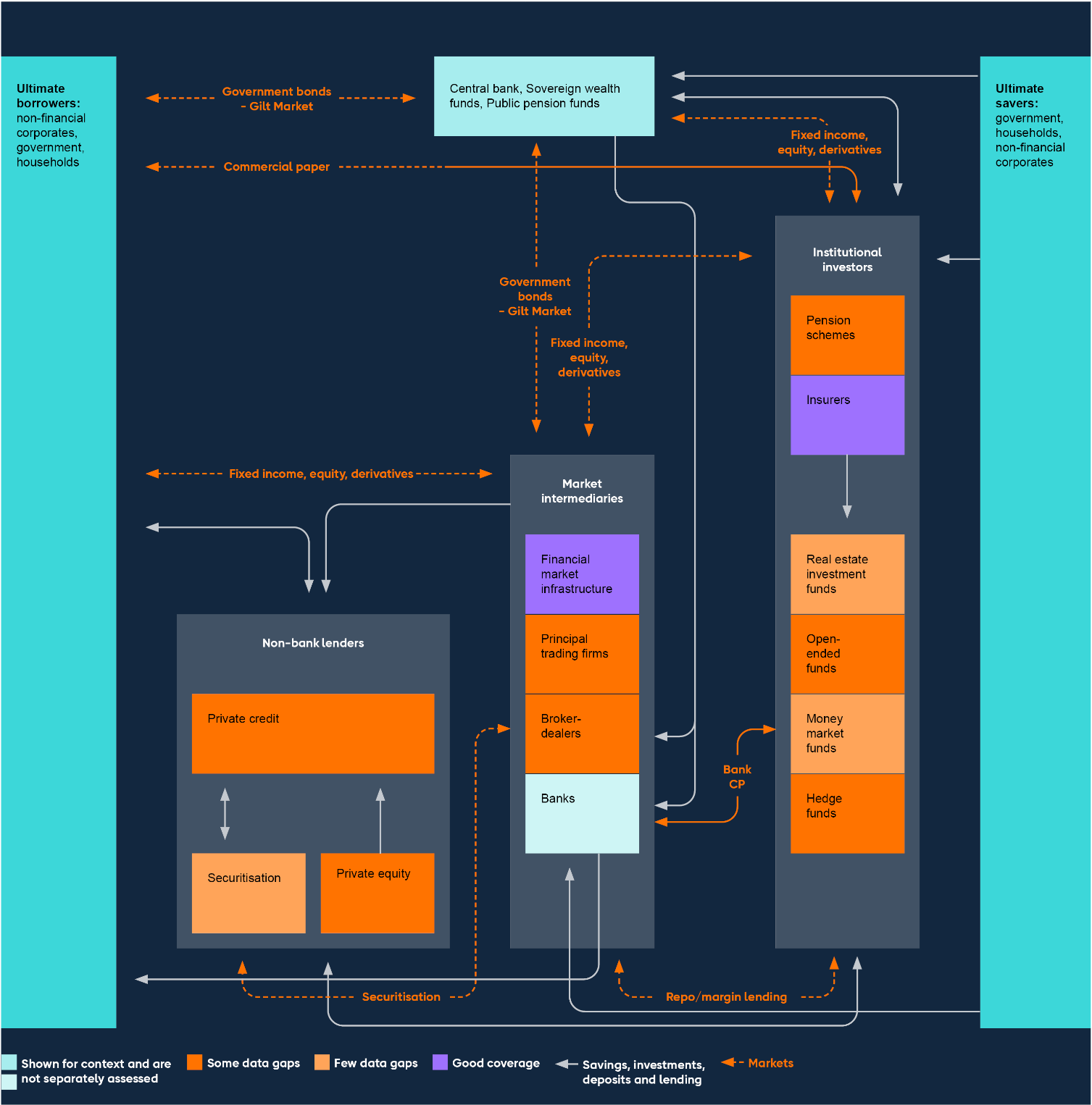 capture d'écran du diagramme décrit dans le post. Honnêtement je sais comment faire un texte alternatif utile là dessus, mais le contenu du post aide à comprendre ce qui est représenté